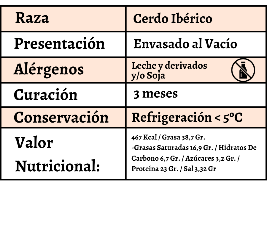descripcion salchichon iberico cular extra